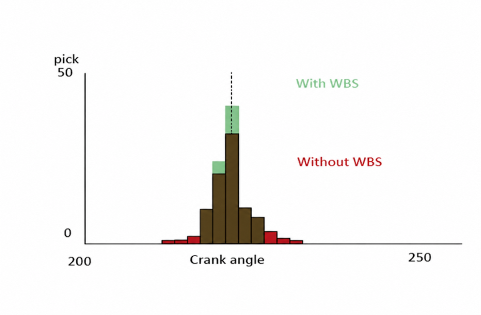 WBS Weft Braking System Chart